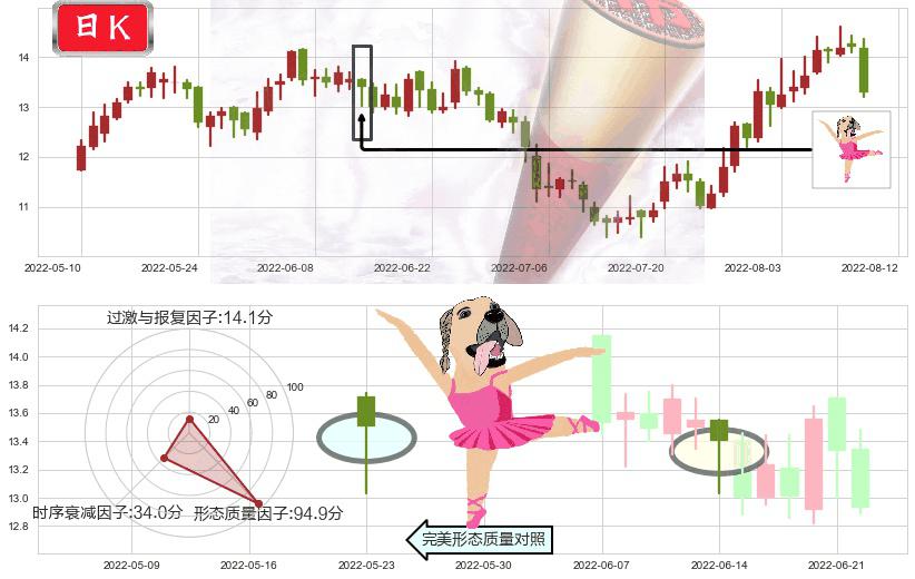 东材科技(sh601208)单针探底(定海神针)K线图-阿布量化