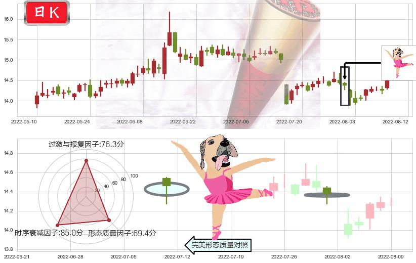 国泰君安(sh601211)单针探底（定海神针）K线图-阿布量化