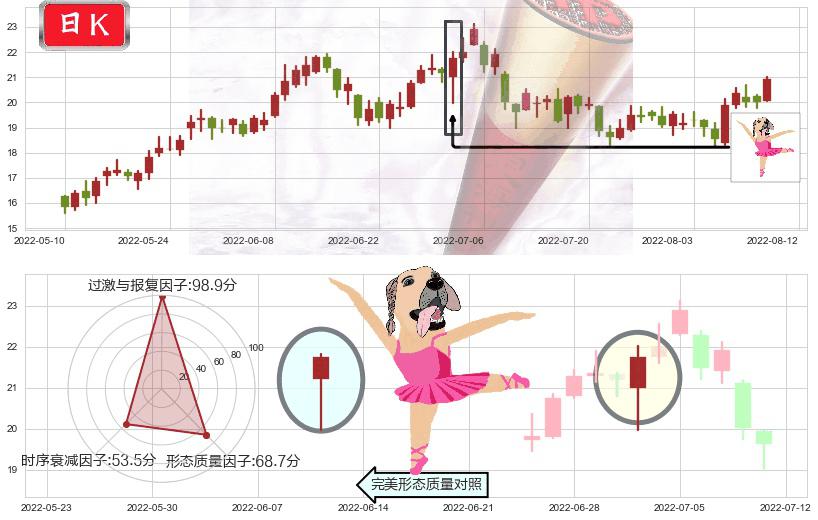 陕西煤业(sh601225)单针探底(定海神针)K线图-阿布量化