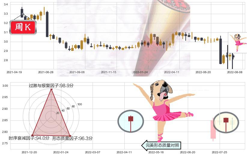 农业银行(sh601288)单针探底（定海神针）K线图-阿布量化