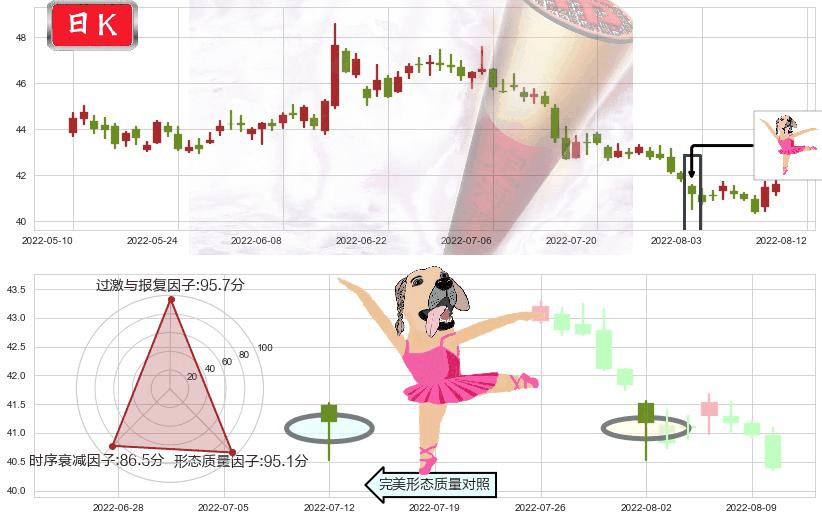 中国平安(sh601318)单针探底(定海神针)K线图-阿布量化