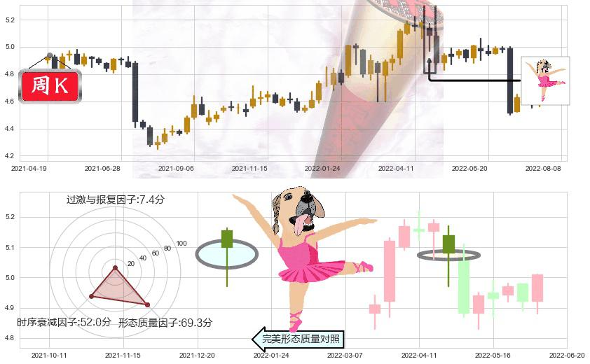 交通银行(sh601328)单针探底(定海神针)K线图-阿布量化