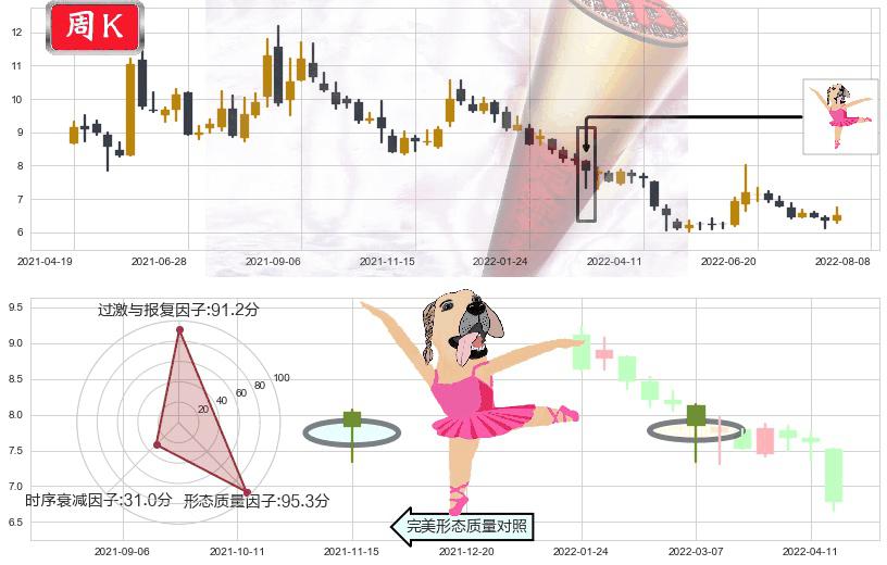 兴业证券(sh601377)单针探底(定海神针)K线图-阿布量化