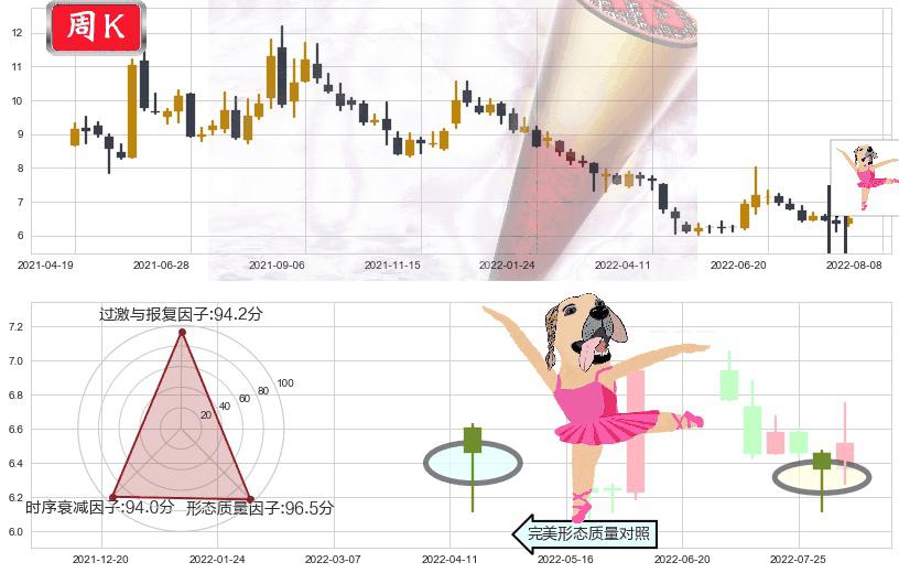 兴业证券(sh601377)单针探底（定海神针）K线图-阿布量化