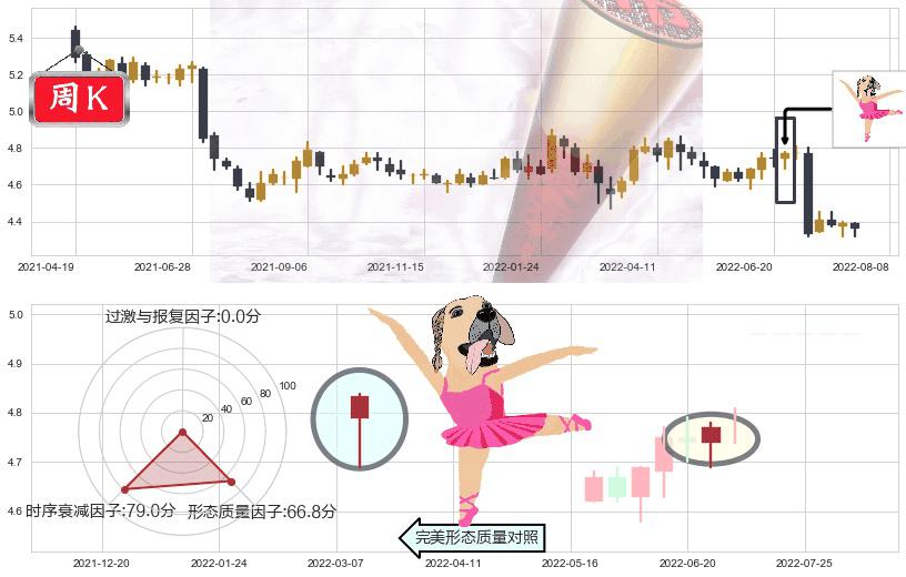 工商银行(sh601398)单针探底(定海神针)K线图-阿布量化