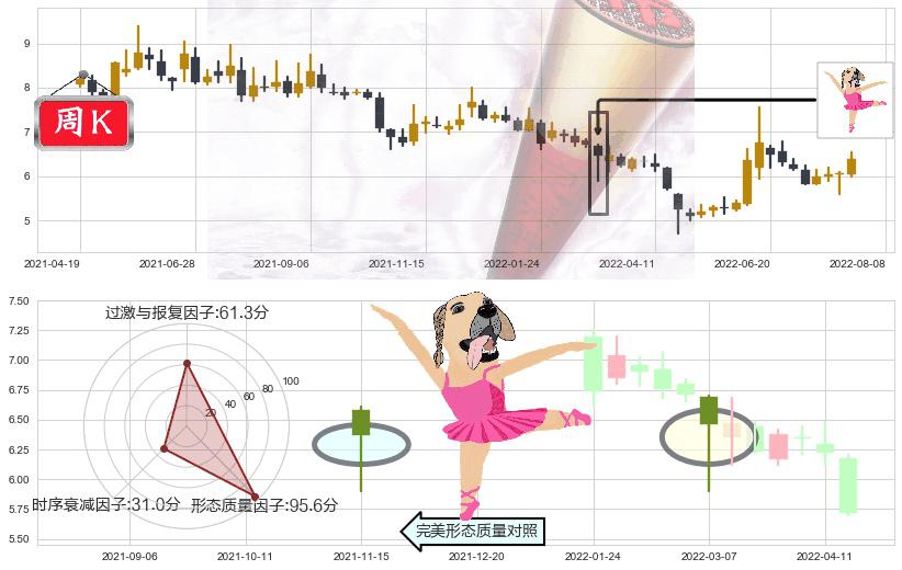 大智慧(sh601519)单针探底(定海神针)K线图-阿布量化