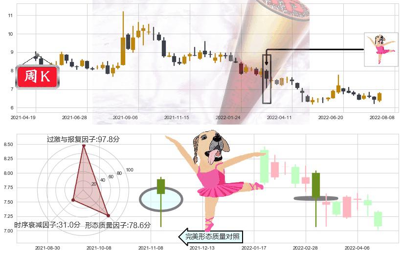 东吴证券(sh601555)单针探底(定海神针)K线图-阿布量化