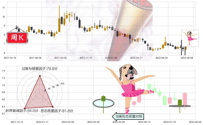东吴证券(sh601555)单针探底(定海神针)K线图-阿布量化