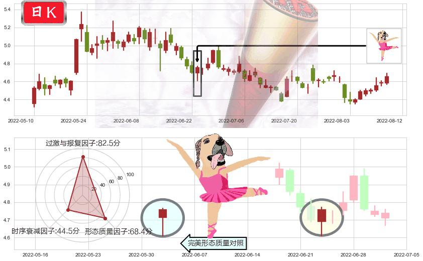 中国铝业(sh601600)单针探底(定海神针)K线图-阿布量化