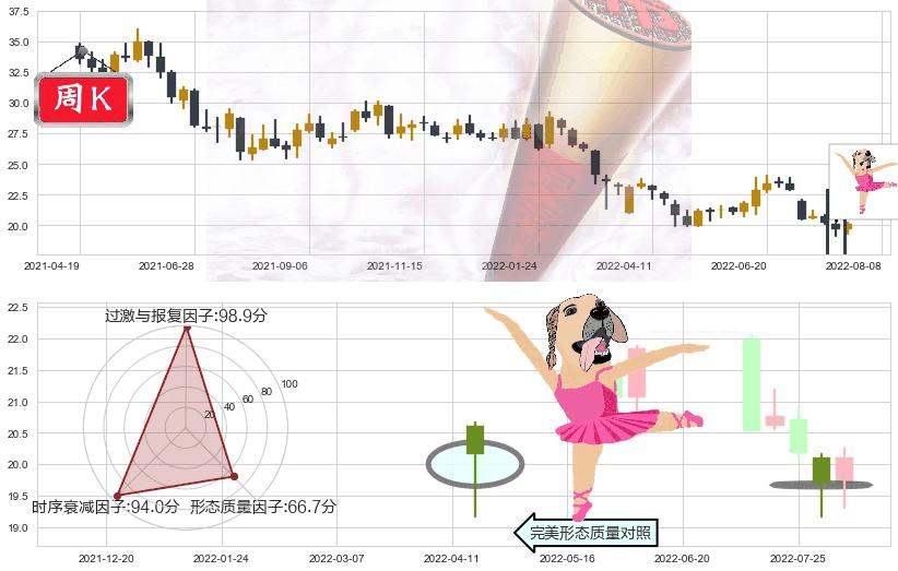 中国太保(sh601601)单针探底（定海神针）K线图-阿布量化