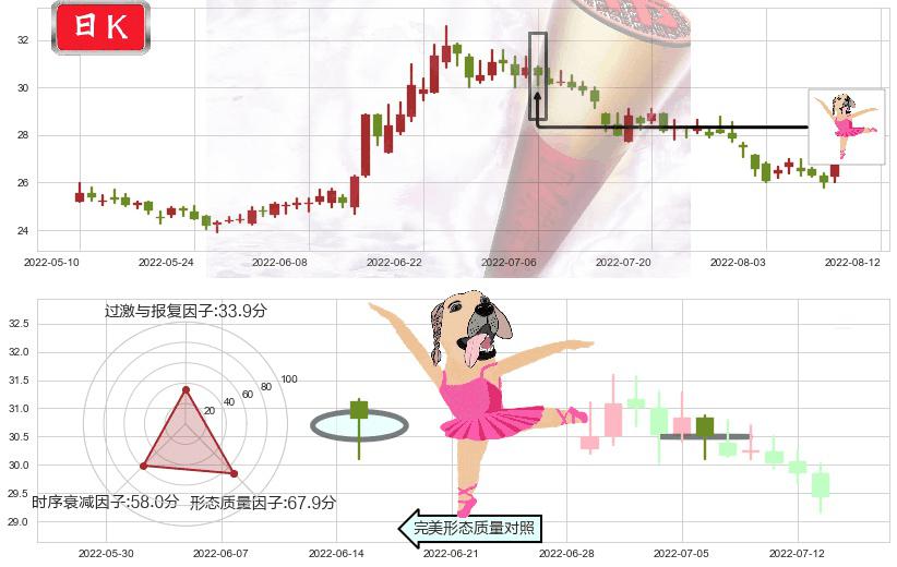 中国人寿(sh601628)单针探底(定海神针)K线图-阿布量化