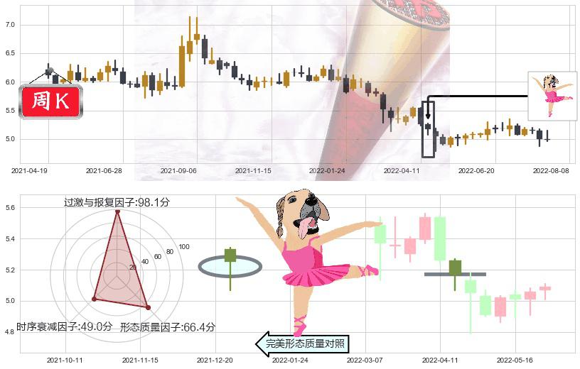 中国中车(sh601766)单针探底(定海神针)K线图-阿布量化