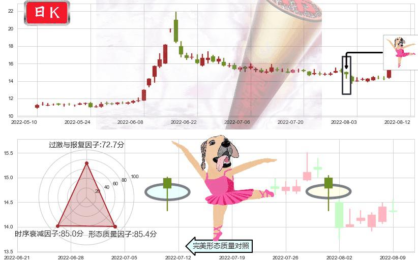 光大证券(sh601788)单针探底(定海神针)K线图-阿布量化