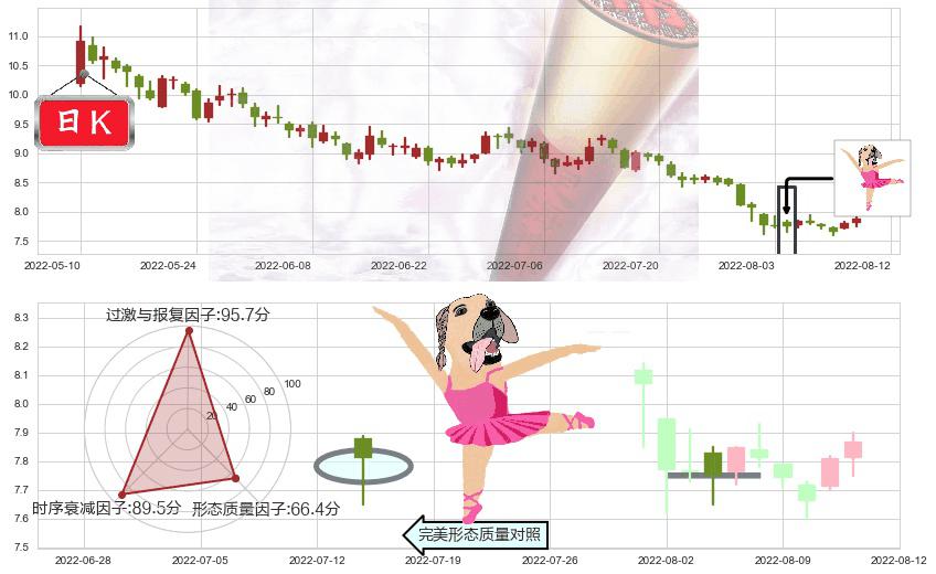 中国交建(sh601800)单针探底(定海神针)K线图-阿布量化