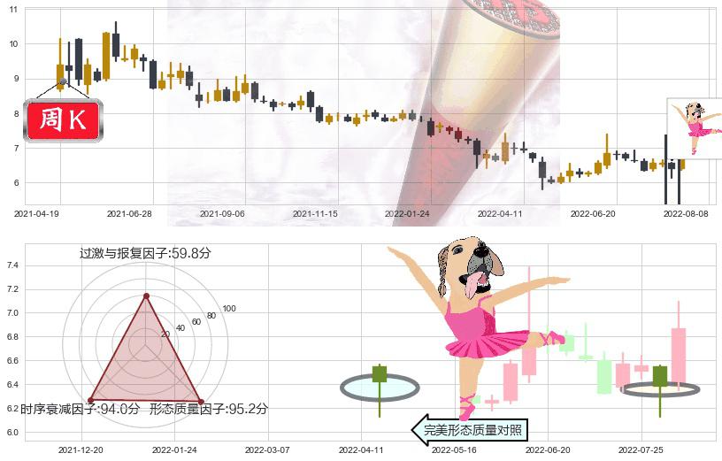 方正证券(sh601901)单针探底(定海神针)K线图-阿布量化