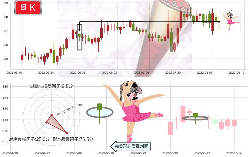 中国重工(sh601989)单针探底（定海神针）K线图-阿布量化