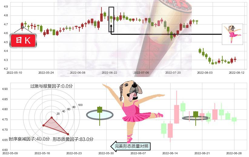 中信银行(sh601998)单针探底(定海神针)K线图-阿布量化
