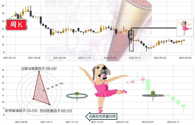 人民网(sh603000)单针探底(定海神针)K线图-阿布量化