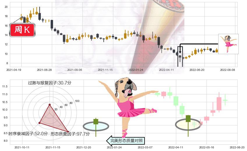 人民网(sh603000)单针探底(定海神针)K线图-阿布量化