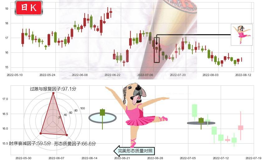 千禾味业(sh603027)单针探底(定海神针)K线图-阿布量化