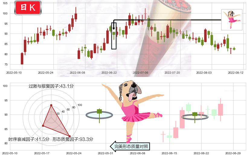 华友钴业(sh603799)单针探底（定海神针）K线图-阿布量化