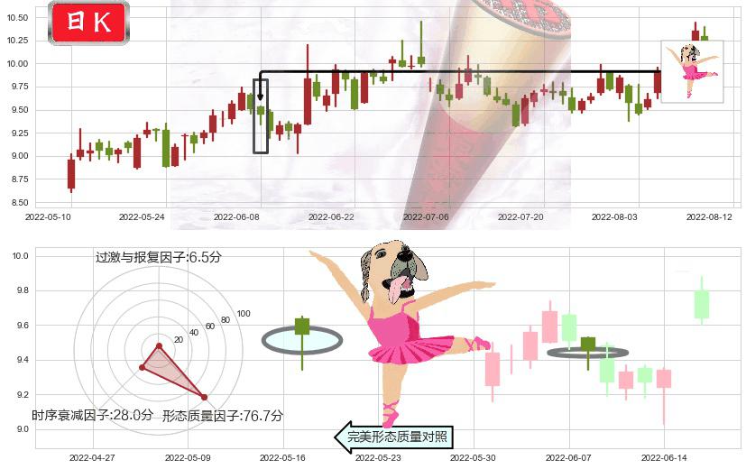 深天马A(sz000050)单针探底(定海神针)K线图-阿布量化