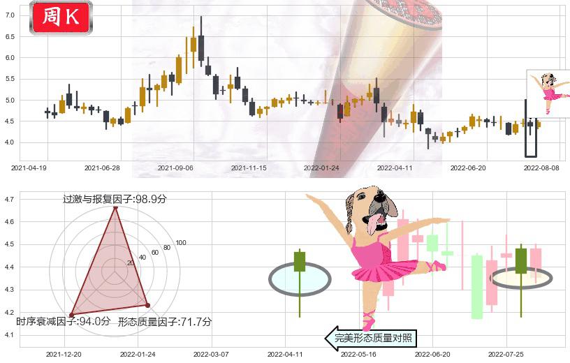 中金岭南(sz000060)单针探底(定海神针)K线图-阿布量化