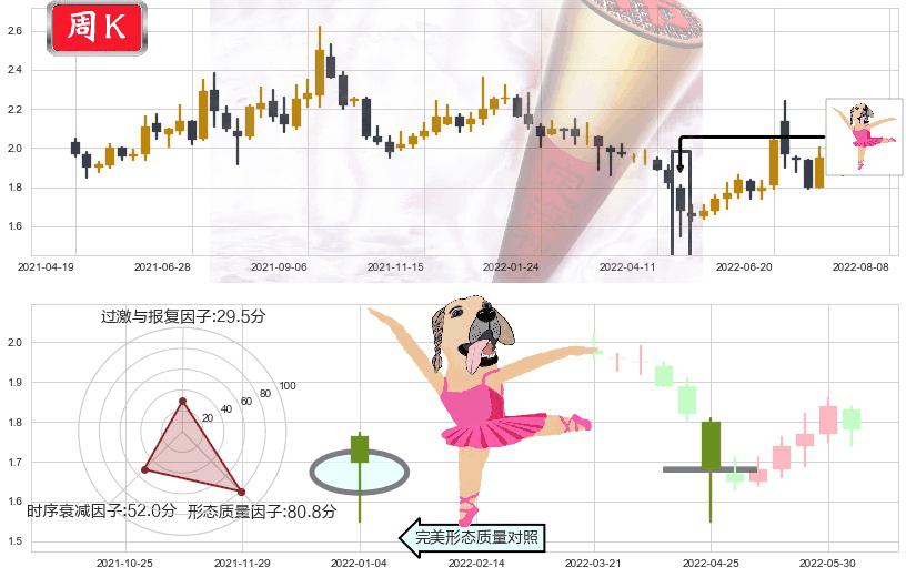 东旭光电(sz000413)单针探底(定海神针)K线图-阿布量化