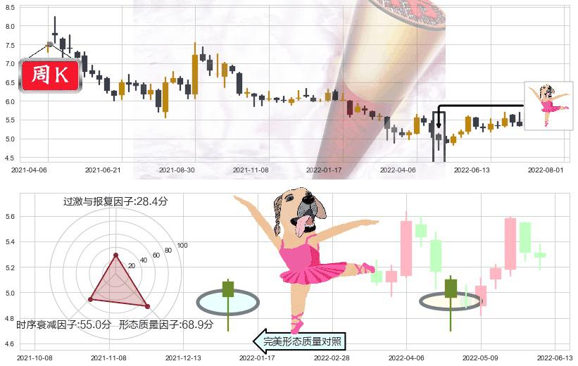 徐工机械(sz000425)单针探底(定海神针)K线图-阿布量化