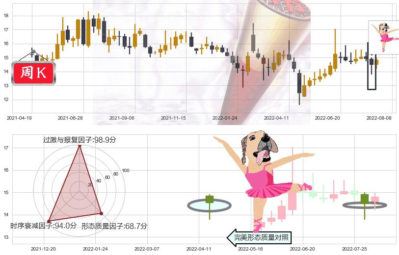 锦龙股份(sz000712)单针探底(定海神针)K线图-阿布量化