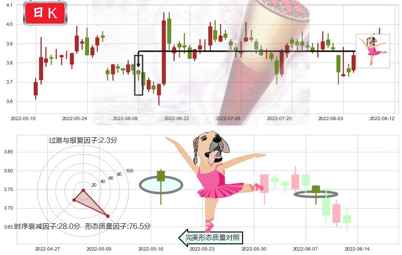 京东方A(sz000725)单针探底（定海神针）K线图-阿布量化