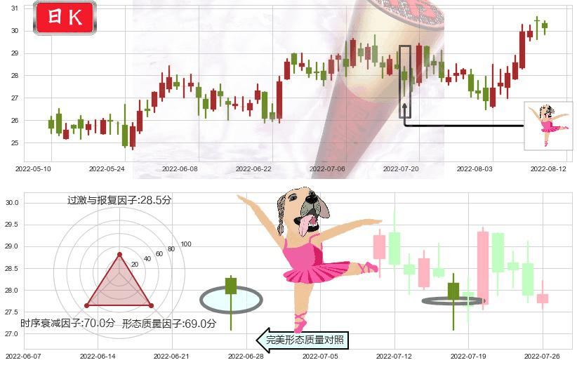 航发控制(sz000738)单针探底(定海神针)K线图-阿布量化