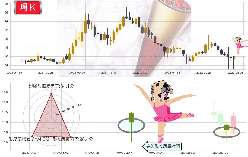 广发证券(sz000776)单针探底(定海神针)K线图-阿布量化