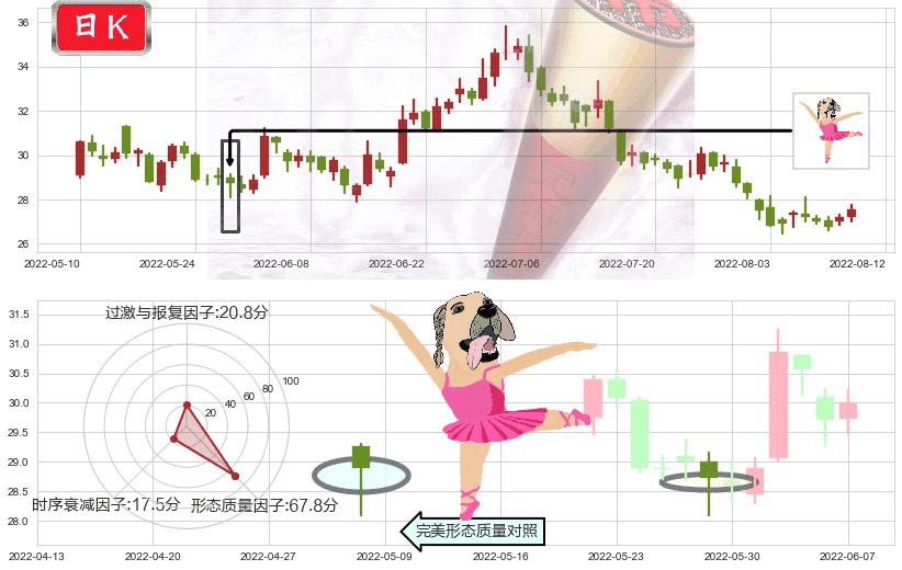 北新建材(sz000786)单针探底(定海神针)K线图-阿布量化
