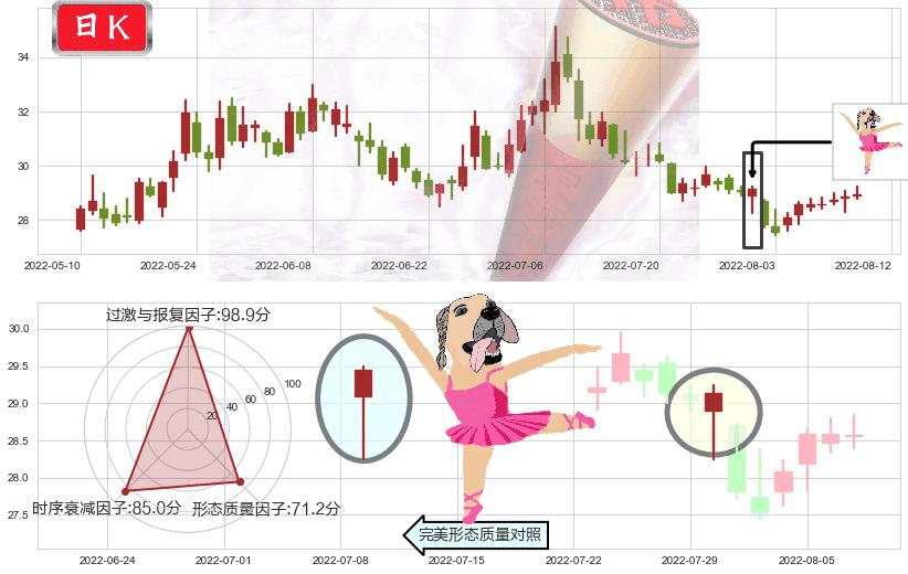 盐湖股份(sz000792)单针探底（定海神针）K线图-阿布量化