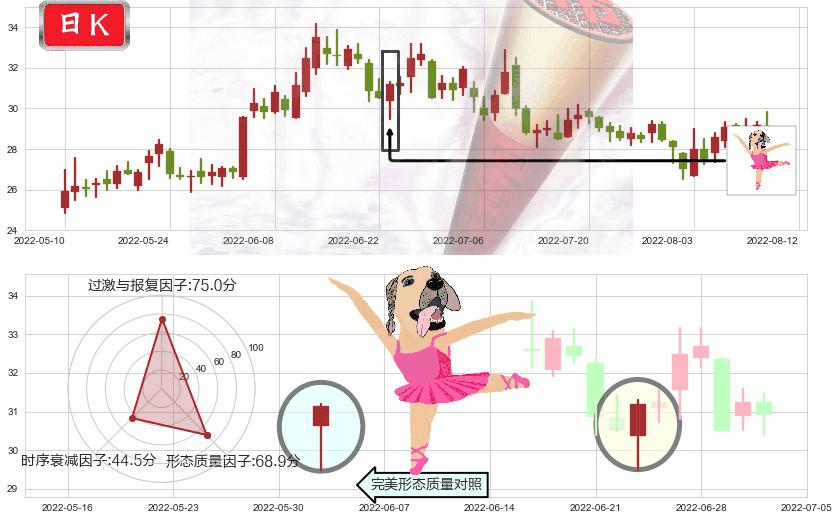 五矿稀土(sz000831)单针探底(定海神针)K线图-阿布量化