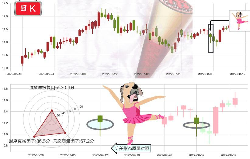 云南铜业(sz000878)单针探底(定海神针)K线图-阿布量化