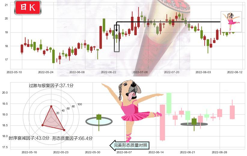 紫光股份(sz000938)单针探底（定海神针）K线图-阿布量化