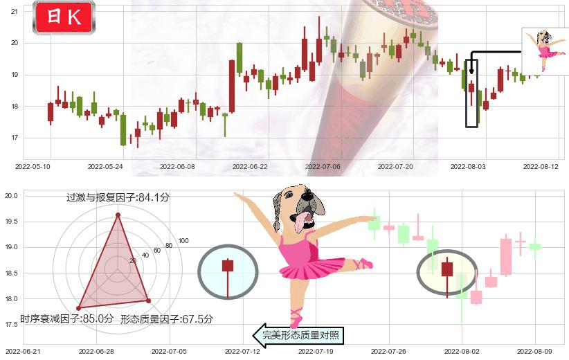 紫光股份(sz000938)单针探底（定海神针）K线图-阿布量化