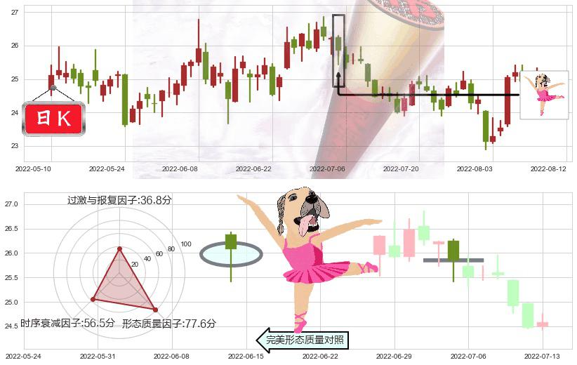 浪潮信息(sz000977)单针探底(定海神针)K线图-阿布量化