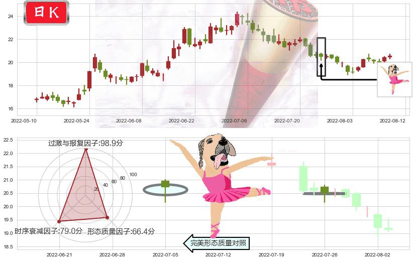 华兰生物(sz002007)单针探底(定海神针)K线图-阿布量化