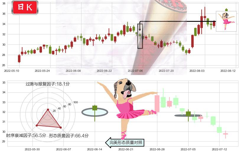 大族激光(sz002008)单针探底(定海神针)K线图-阿布量化