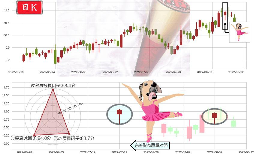 海特高新(sz002023)单针探底(定海神针)K线图-阿布量化