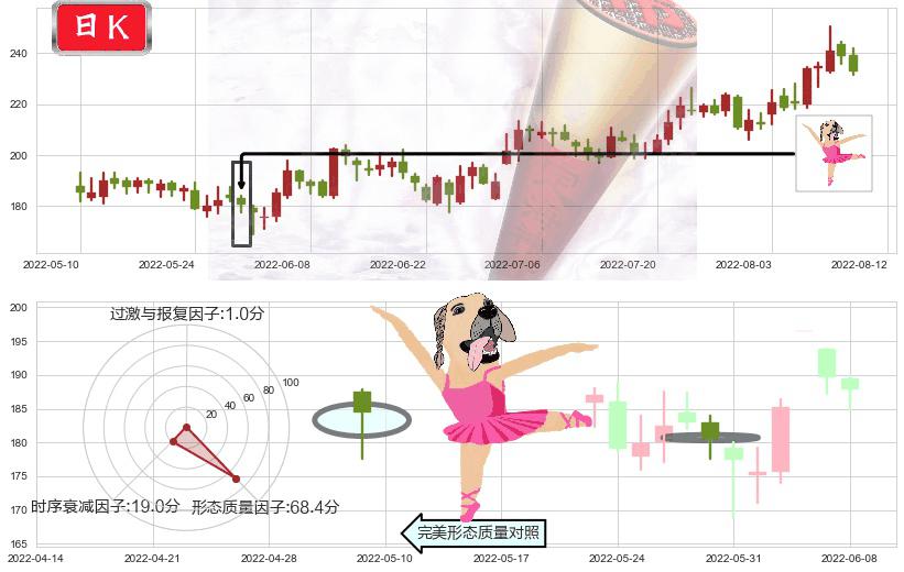 紫光国微(sz002049)单针探底(定海神针)K线图-阿布量化