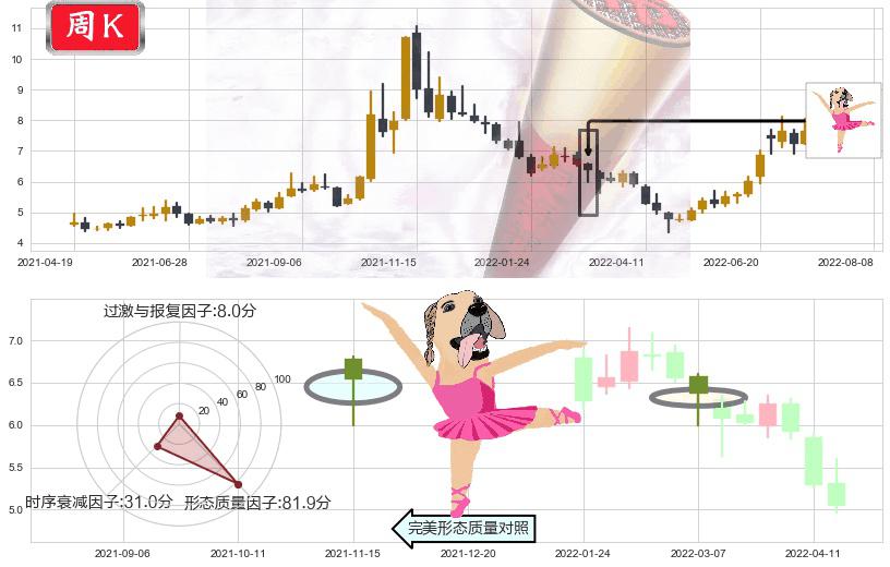 软控股份(sz002073)单针探底（定海神针）K线图-阿布量化