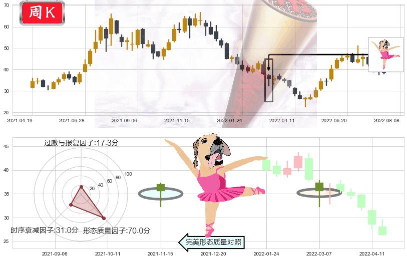 国轩高科(sz002074)单针探底（定海神针）K线图-阿布量化