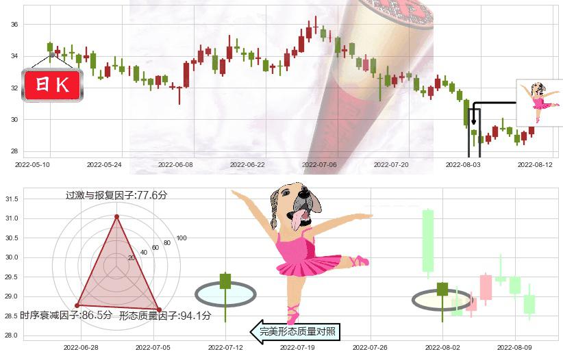 宁波银行(sz002142)单针探底（定海神针）K线图-阿布量化