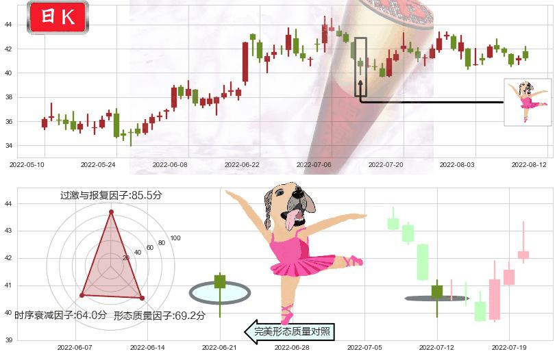 科大讯飞(sz002230)单针探底(定海神针)K线图-阿布量化