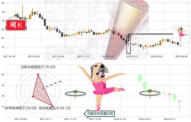 九阳股份(sz002242)单针探底(定海神针)K线图-阿布量化