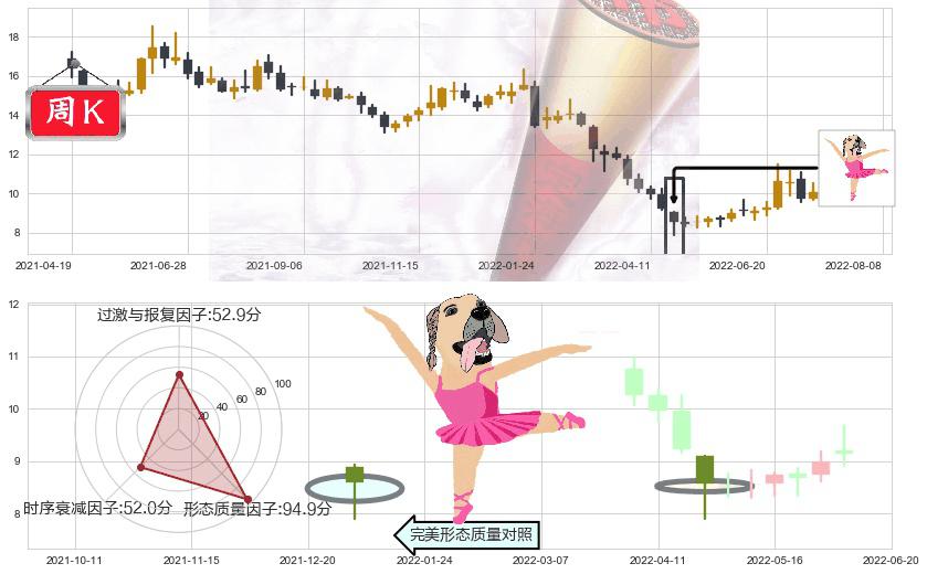 千方科技(sz002373)单针探底(定海神针)K线图-阿布量化